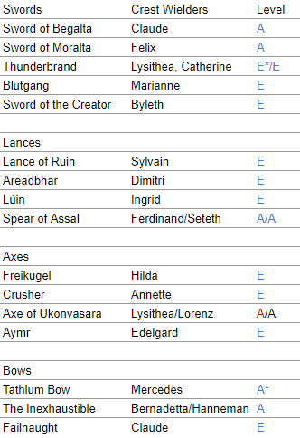 pics Blutgang Fe sacred weapon analysis fire emblem