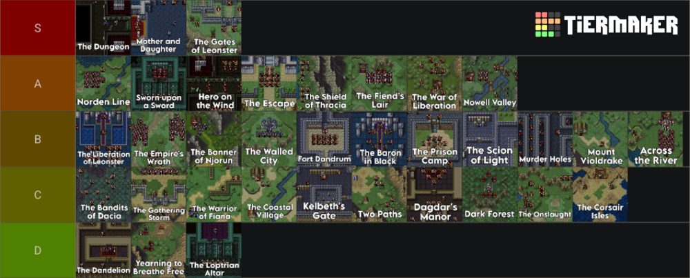FE5MapTierList.thumb.png.a2041786f100e7119caa224f28c350db.png